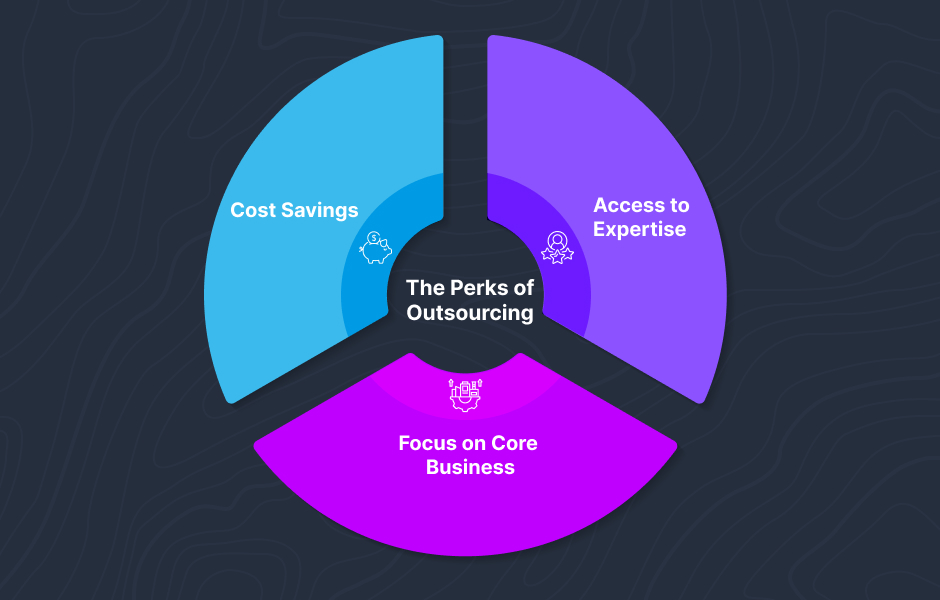 Chart highlighting the key benefits of outsourcing: cost savings, access to expertise, focus on core business