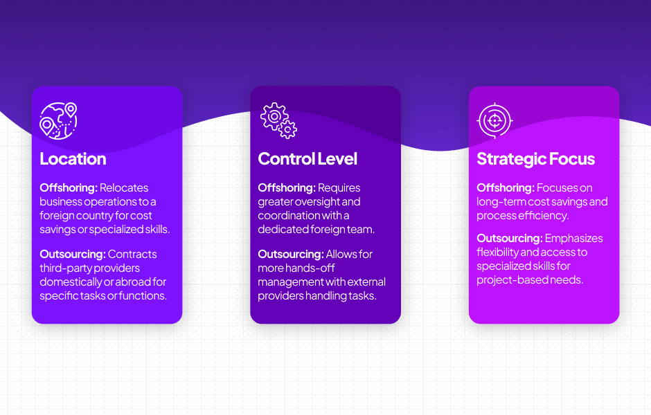 Comparison table contrasting between offshoring and outsourcing: location, control level, strategic focus